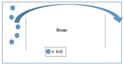 River Riding Math Worksheet Cross the River%3A Mental Math Game - Staff site - TD Summer Reading Club